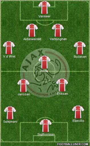 AFC Ajax Formation 2011
