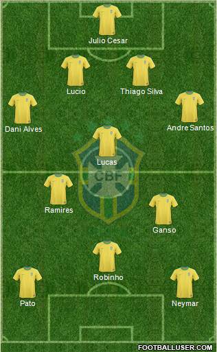 Brazil Formation 2011
