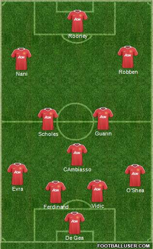 Manchester United Formation 2011