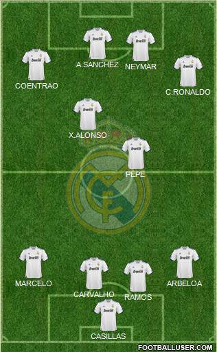 Real Madrid C.F. Formation 2011