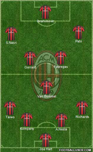 A.C. Milan Formation 2011