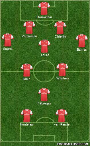 Arsenal Formation 2011