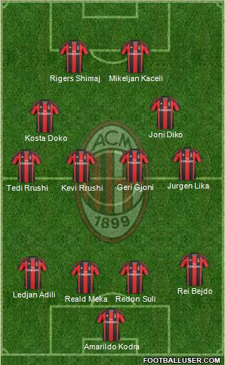 A.C. Milan Formation 2011