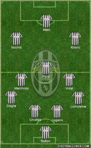 Juventus Formation 2011