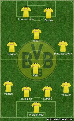 Borussia Dortmund Formation 2011