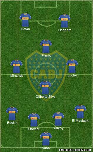 Boca Juniors Formation 2011