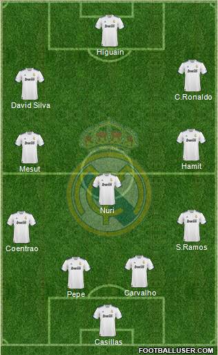 Real Madrid C.F. Formation 2011