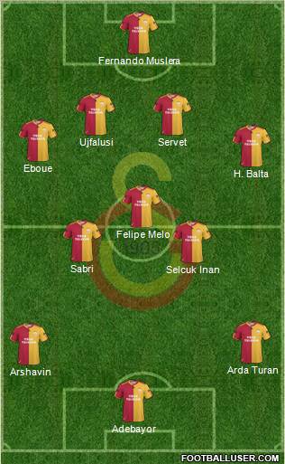 Galatasaray SK Formation 2011