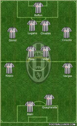 Juventus Formation 2011