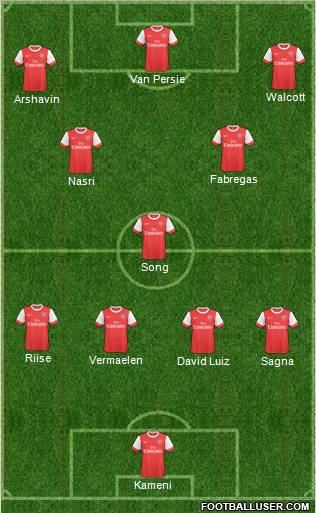 Arsenal Formation 2011