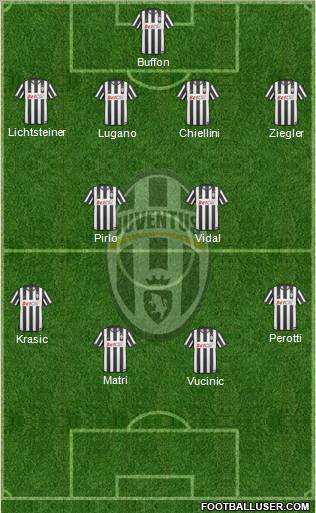 Juventus Formation 2011