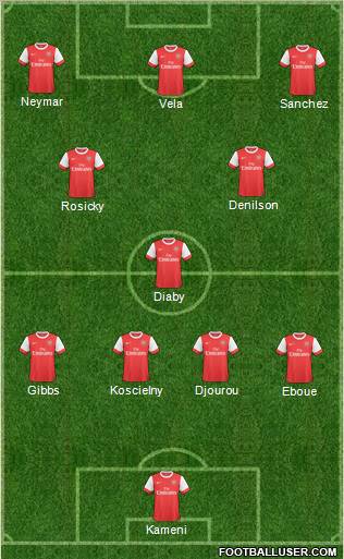 Arsenal Formation 2011