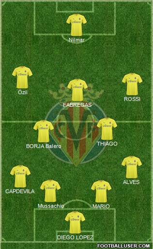 Villarreal C.F., S.A.D. Formation 2011