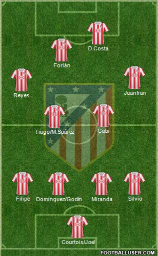 C. Atlético Madrid S.A.D. Formation 2011