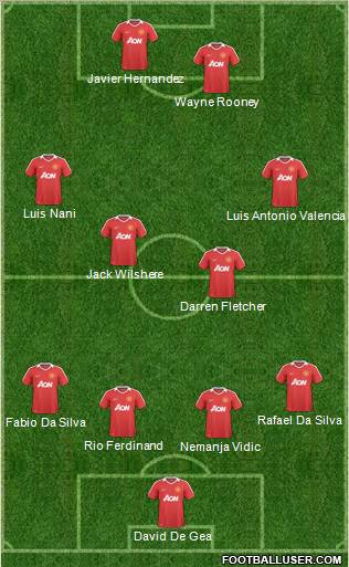 Manchester United Formation 2011