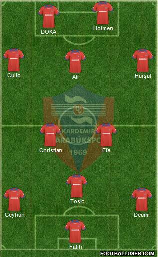 Kardemir Demir-Çelik Karabükspor Formation 2011
