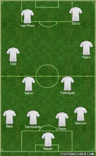 Dream Team Formation 2011