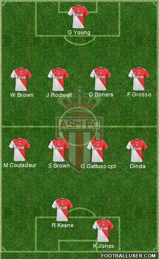 AS Monaco FC Formation 2011