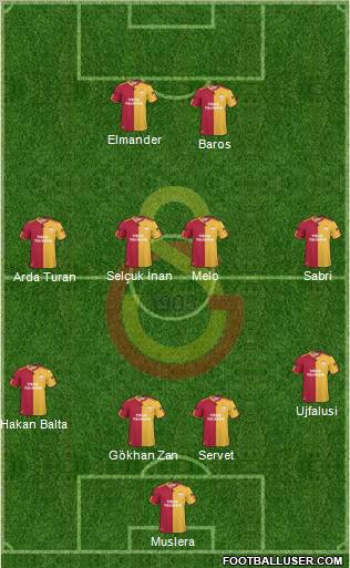 Galatasaray SK Formation 2011