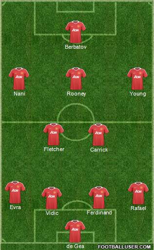 Manchester United Formation 2011