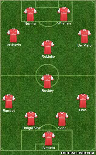 Arsenal Formation 2011