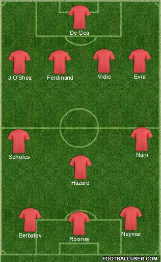 Manchester United Formation 2011