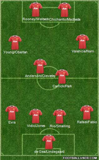 Manchester United Formation 2011