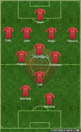 AS Roma Formation 2011