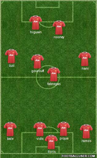 Manchester United Formation 2011