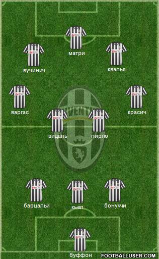 Juventus Formation 2011