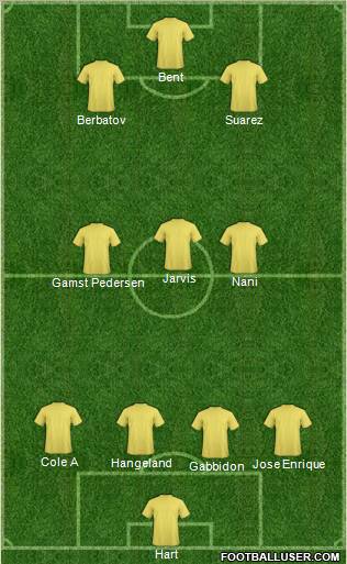 Football Manager Team Formation 2011