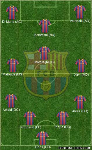 F.C. Barcelona Formation 2011