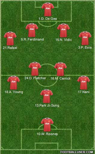 Manchester United Formation 2011
