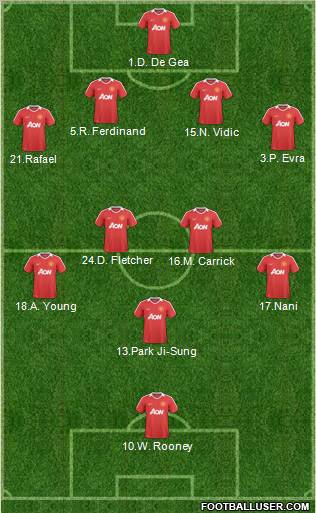 Manchester United 4-5-1 football formation