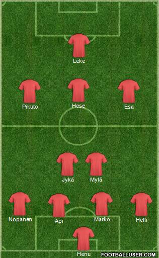 Dream Team Formation 2011