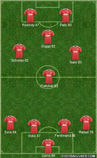 Manchester United Formation 2011