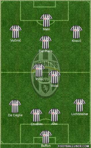 Juventus Formation 2011