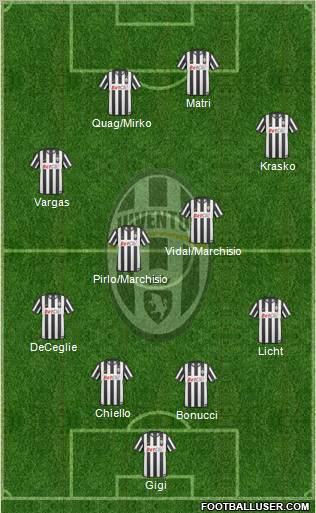 Juventus Formation 2011