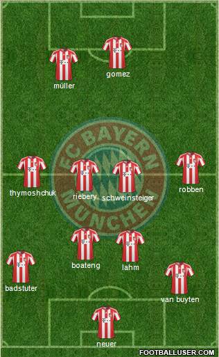 FC Bayern München Formation 2011