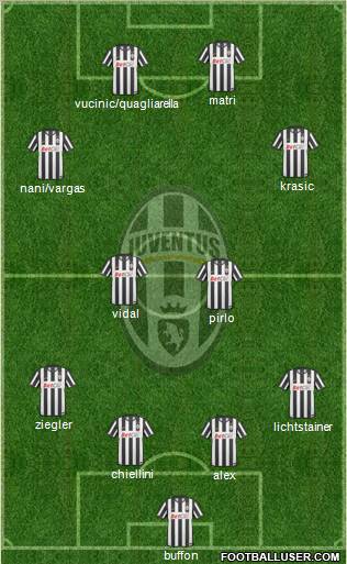 Juventus Formation 2011