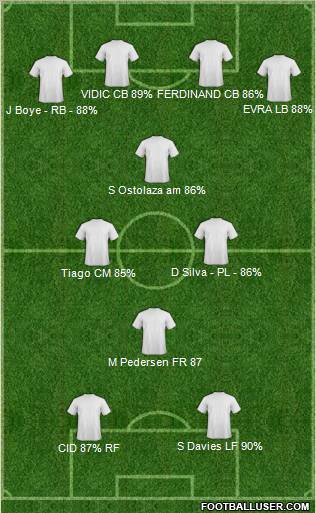 Dream Team Formation 2011