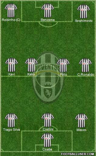 Juventus Formation 2011