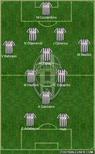 Juventus Formation 2011
