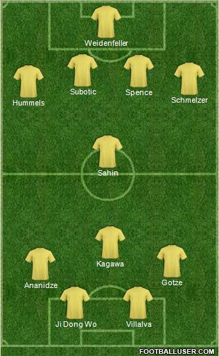 Fifa Team Formation 2011