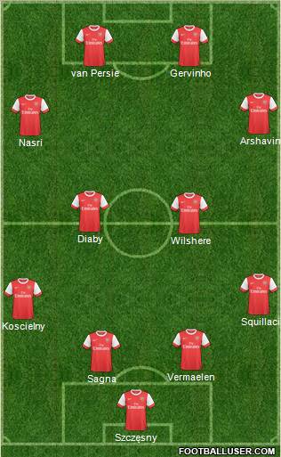 Arsenal Formation 2011
