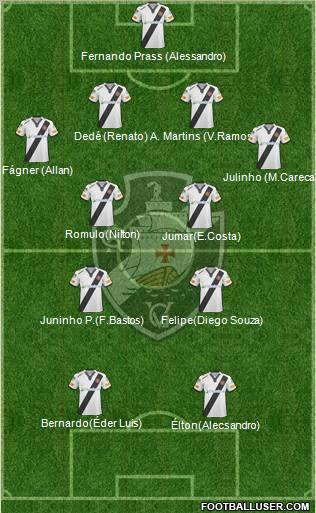 CR Vasco da Gama football formation