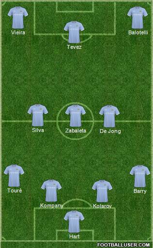 Manchester City Formation 2011