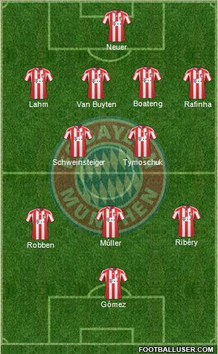 FC Bayern München Formation 2011