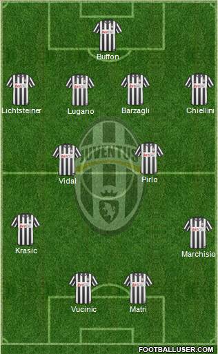 Juventus Formation 2011