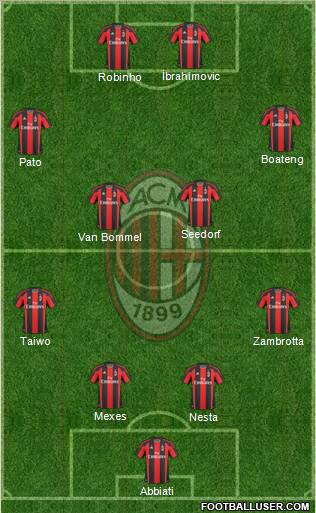 A.C. Milan Formation 2011